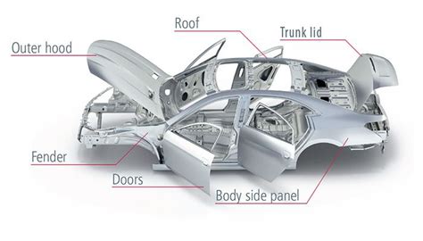 Sheet Metal and Body Panels 